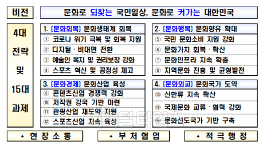 문화체육관광부 제공